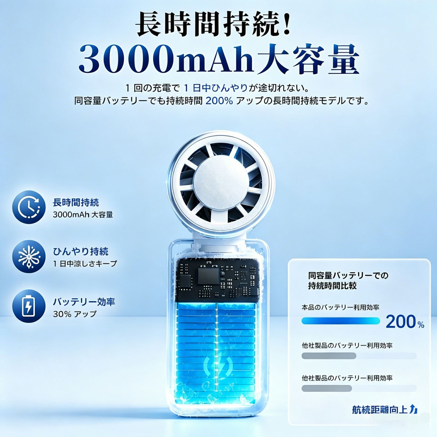超軽量クリップ式ミニ扇風機