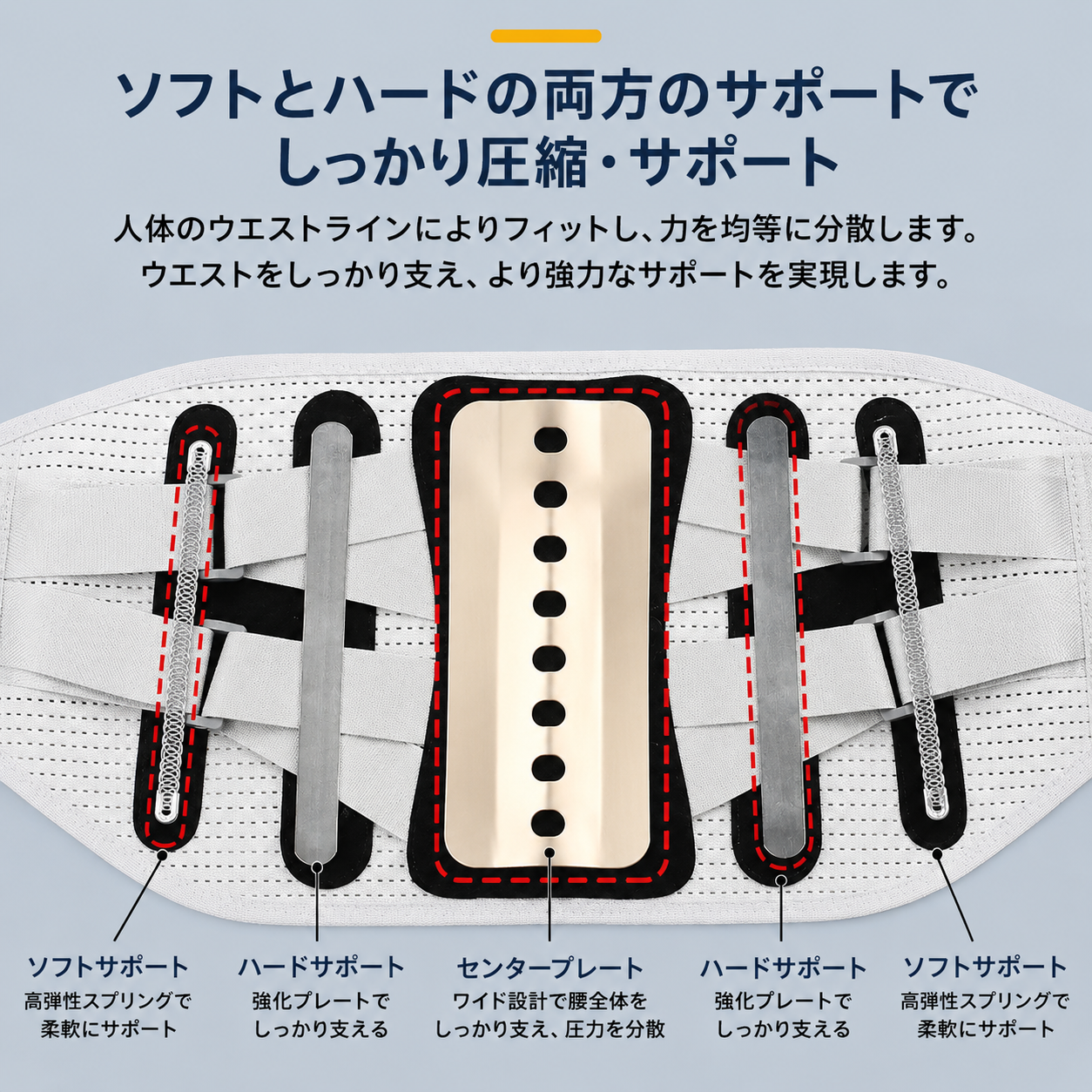 360°加圧ランバーサポートベルト